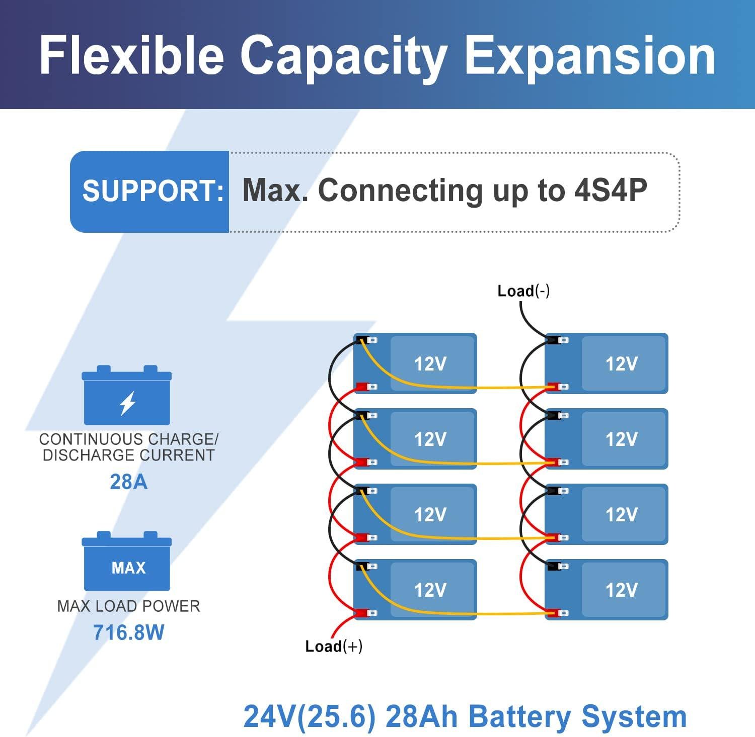 Акумулятор VATRER LiFePO4 12V 7 Ah 89,6 Wh Чорний (000778) - фото 5