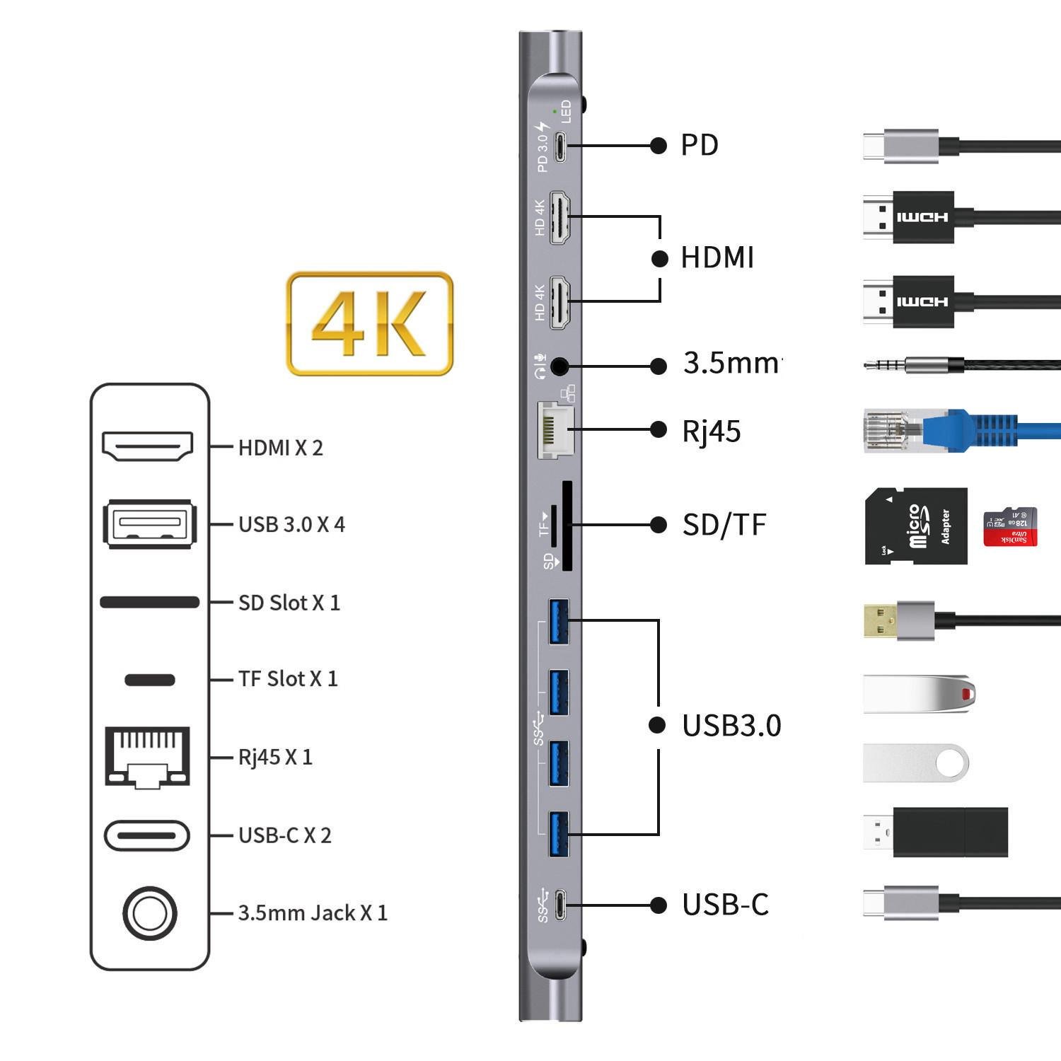 Док станция XOKO AC 1200 USB C 2х HDMI/4xUSB 3,0/2xUSB C PD 3,0/RJ45/SD/MicroSD/AUX 3,5 мм с двухсторонним охлаждением 12в1 - фото 5