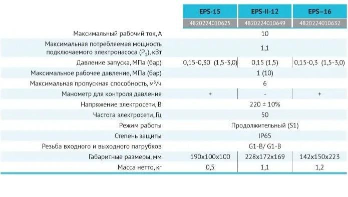 Контроллер давления Rudes EPS-16 - фото 2 Контроллер давления Rudes EPS-16 - фото 2