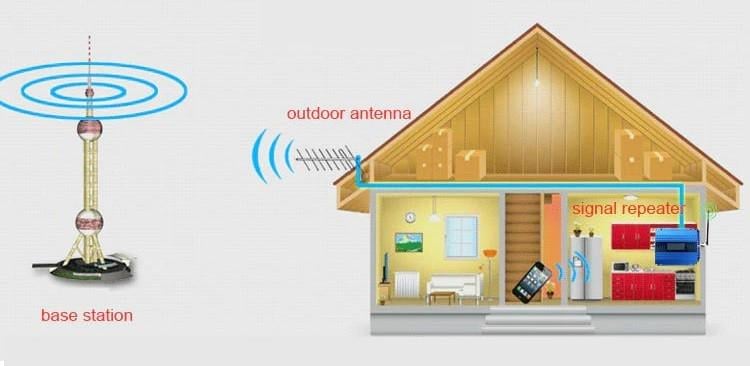 Усилитель мобильной связи Lintratek KW13A-DCS 4G LTE 1800 МГц антенна 8 дБи терминальная Синий - фото 2