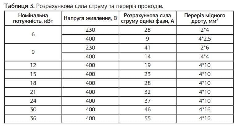 Котел електричний Tenko Smart 36 кВт 400В з насосом та баком (96701) - фото 6 Котел електричний Tenko Smart 36 кВт 400В з насосом та баком (96701) - фото 6