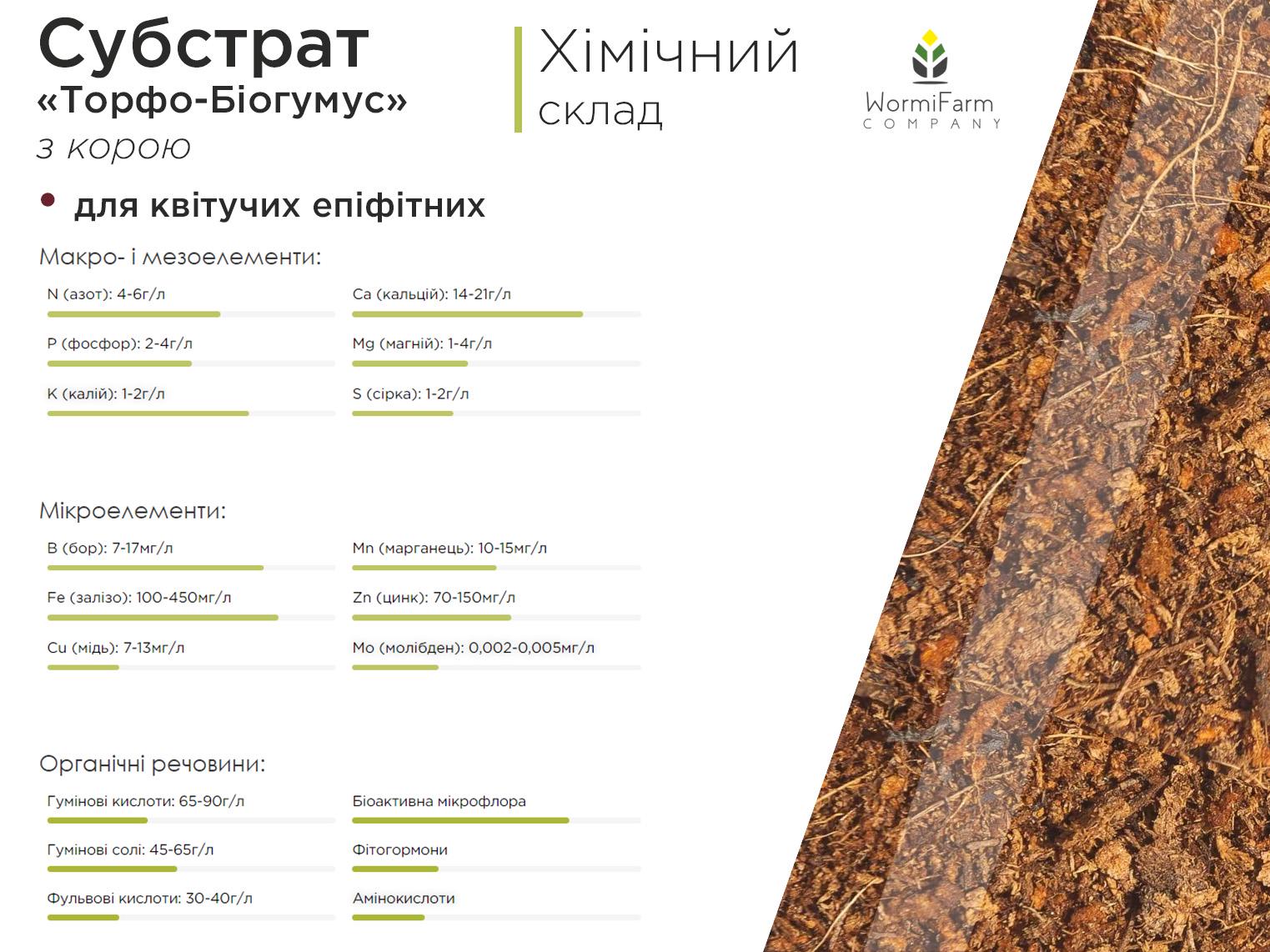 Субстрат для орхидей и эпифитных растений 40 л - фото 4