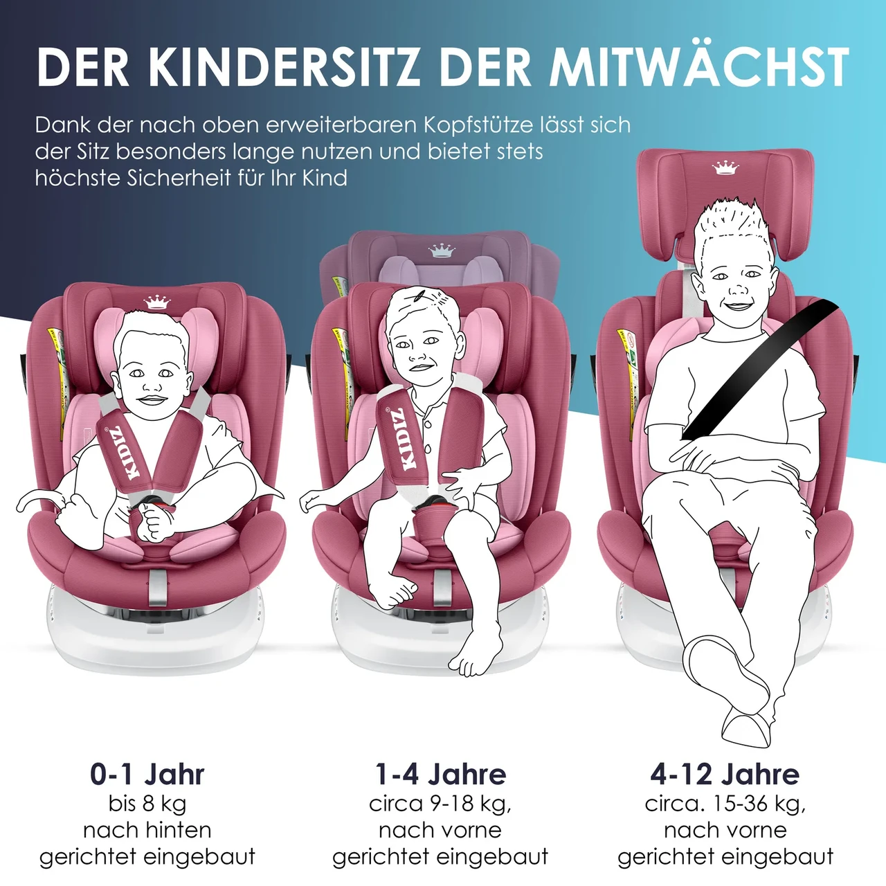 Автокресло детское KIDIZ 0-36 кг с ISOFIX 360° - фото 6 Автокресло детское KIDIZ 0-36 кг с ISOFIX 360° - фото 6