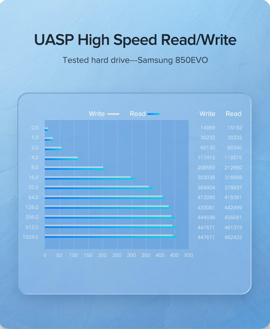 Корпус зовнішній для HDD SSD UGREEN 2.5" SATA III USB 3.0/5 Гбіт/с до 6 ТБ з кабелем Чорний (60353) - фото 11