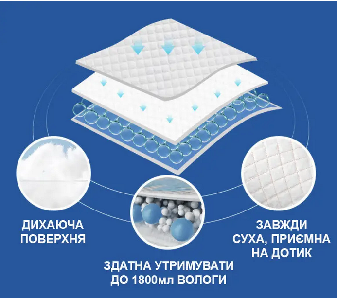 Пелюшка для догляду за собаками одноразова вологоутримуюча р. 33х45 см (1B0280) - фото 2 Пелюшка для догляду за собаками одноразова вологоутримуюча р. 33х45 см (1B0280) - фото 2