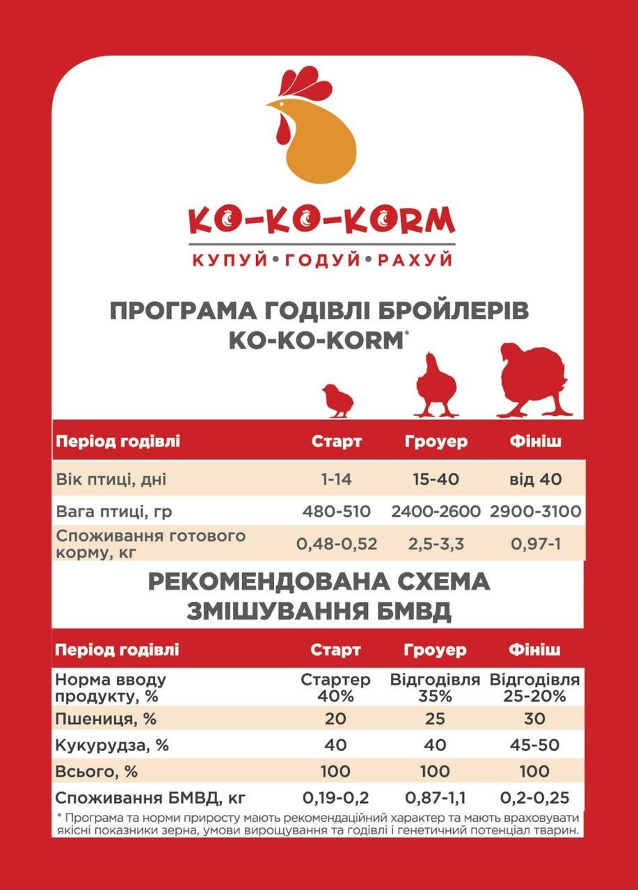 Комбикорм БМВД для бройлеров Agroprogres Откорм 35% 25 кг (1874618589) - фото 3