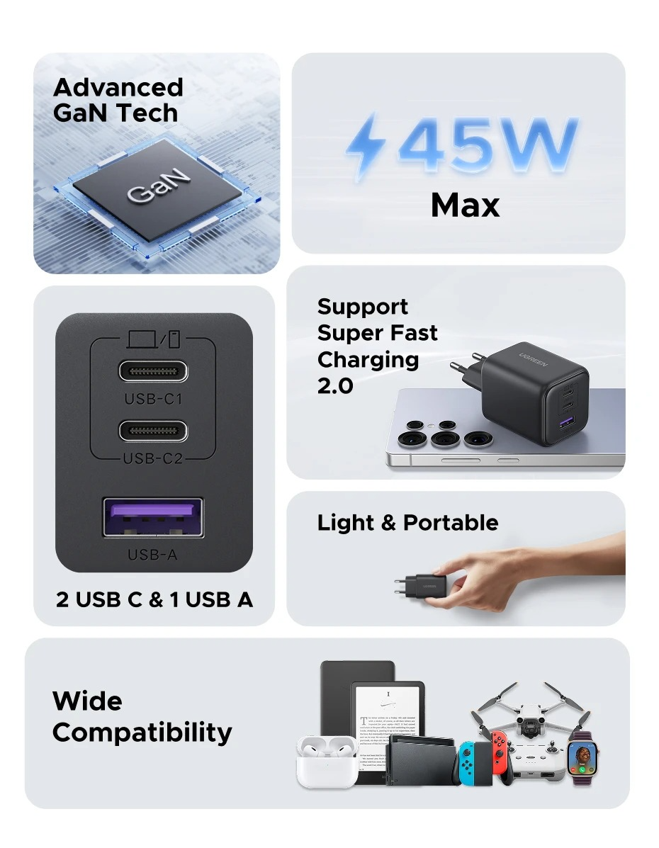 Зарядное устройство UGREEN X527 45W 3-Ports GaN Fast Charger (2000199) - фото 4