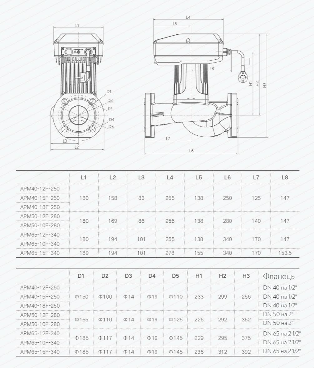 Насос циркуляційний Termojet AUTO енергозберігаючий APM 40/12F/250 мм (30401225) - фото 3 Насос циркуляційний Termojet AUTO енергозберігаючий APM 40/12F/250 мм (30401225) - фото 3