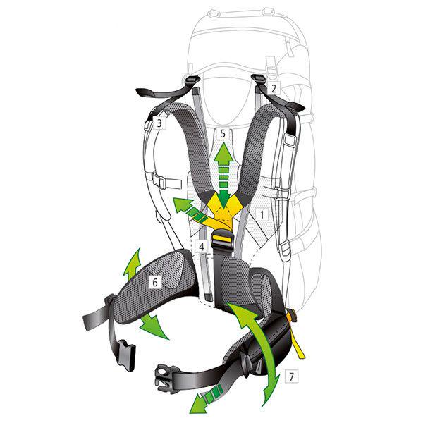 Рюкзак туристический Deuter Aircontact PRO 65+15 л (SL 3330217 3353) - фото 8