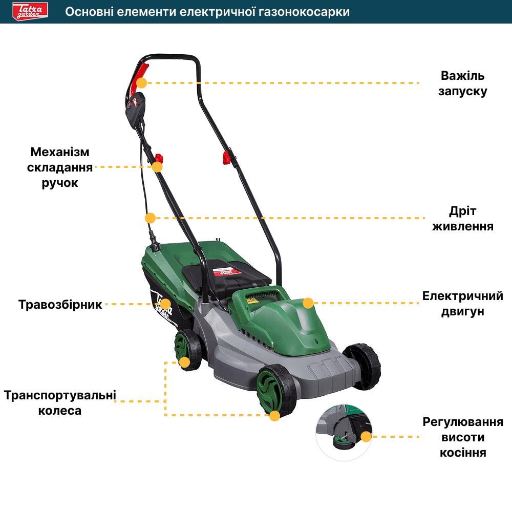 Газонокосилка электрическая Tatra Garden LME 105/кусторез Tatra Garden BCA 20 с АКБ и ЗУ - фото 2 Газонокосилка электрическая Tatra Garden LME 105/кусторез Tatra Garden BCA 20 с АКБ и ЗУ - фото 2