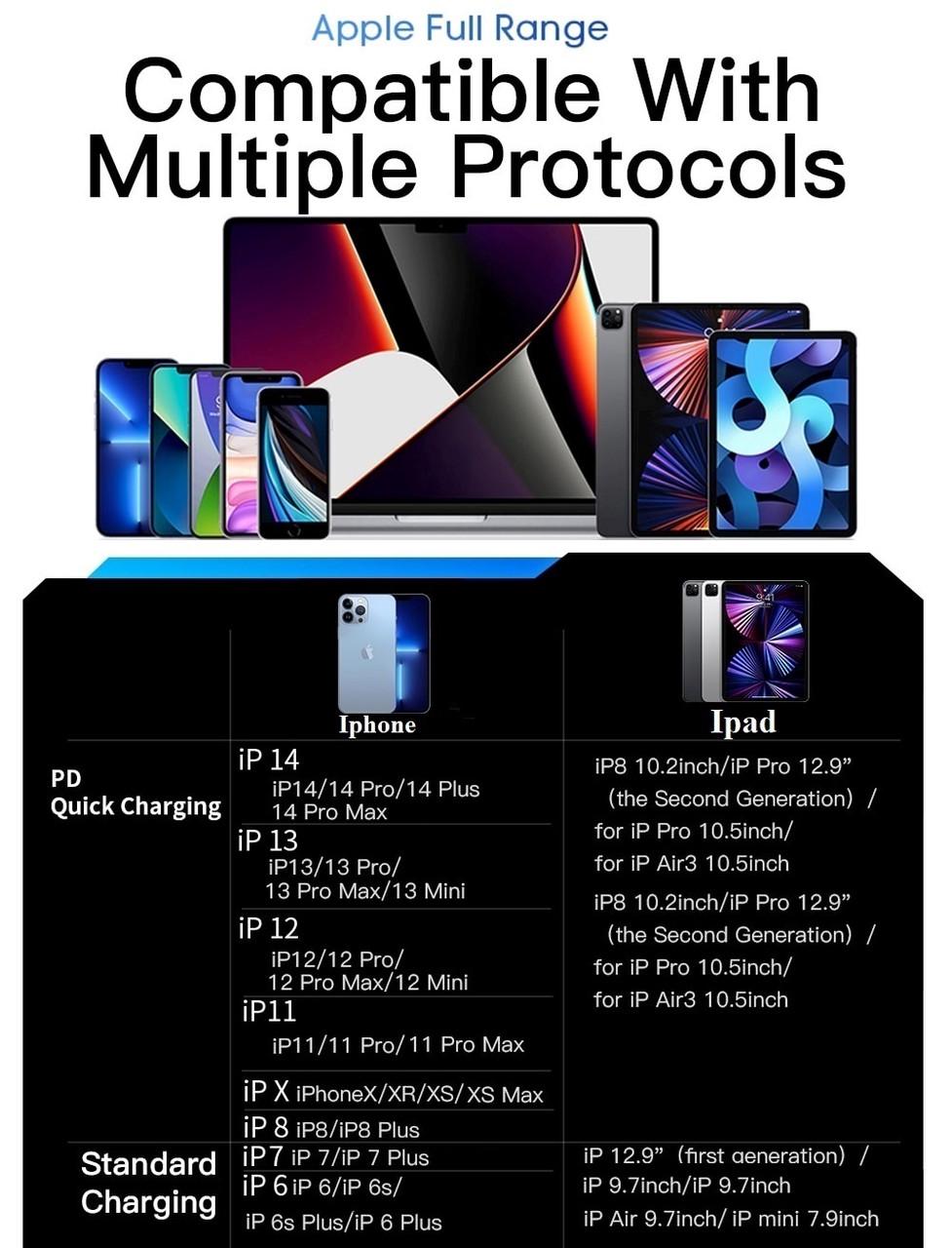 Кабель Essager Type-C Lightning PD 29W з дисплеєм 1 м Black (25397347) - фото 7 Кабель Essager Type-C Lightning PD 29W з дисплеєм 1 м Black (25397347) - фото 7
