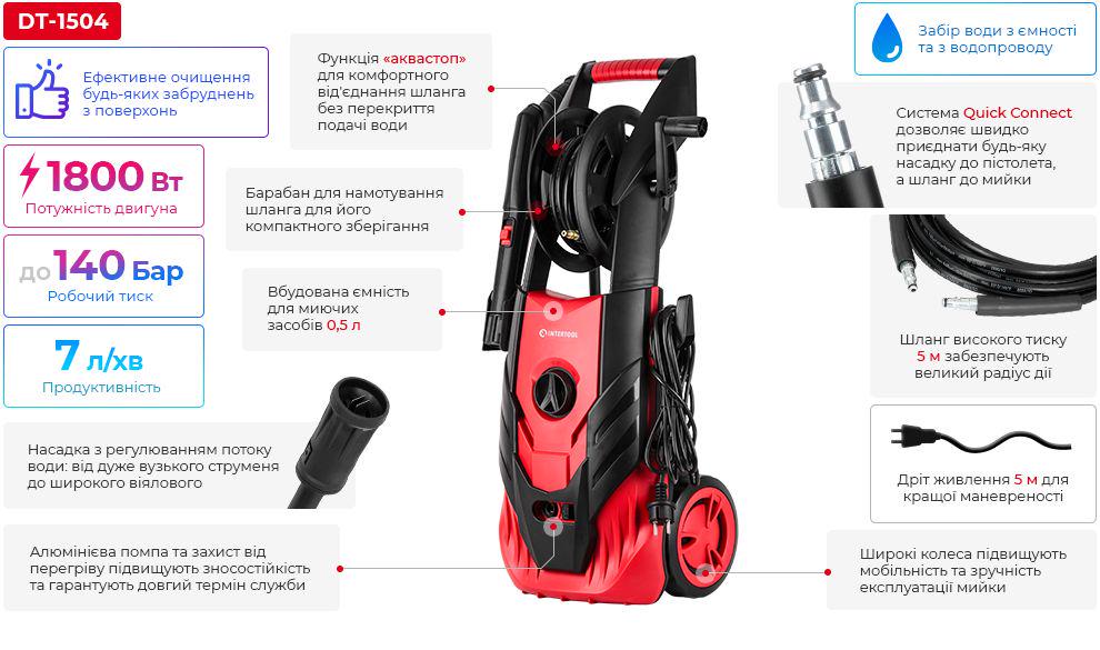 Миття високого тиску Intertool DT-1504 1800 Вт 100-140 бар (DT-1504) - фото 7