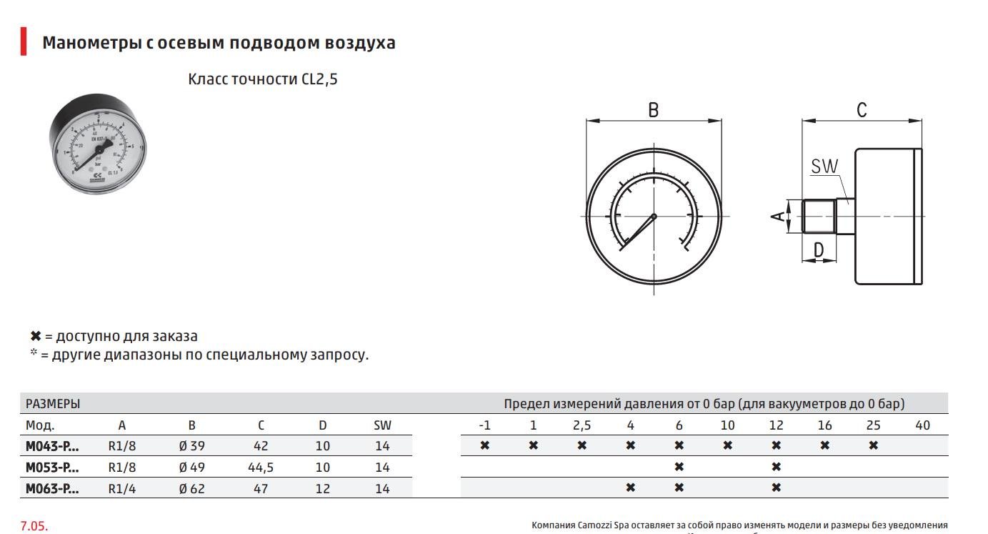 ᐉ Монометр Camozzi M063-P12 • Краща ціна в Києві, Україні • Купити в ...