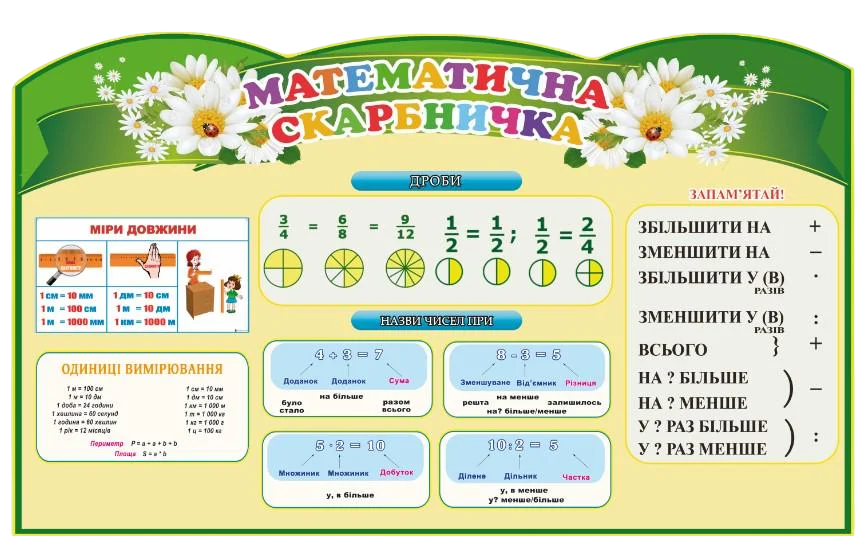 Стенд для навчальних закладів "Математична скарбничка" із ПВХ 1000х600 мм (SHR0035)