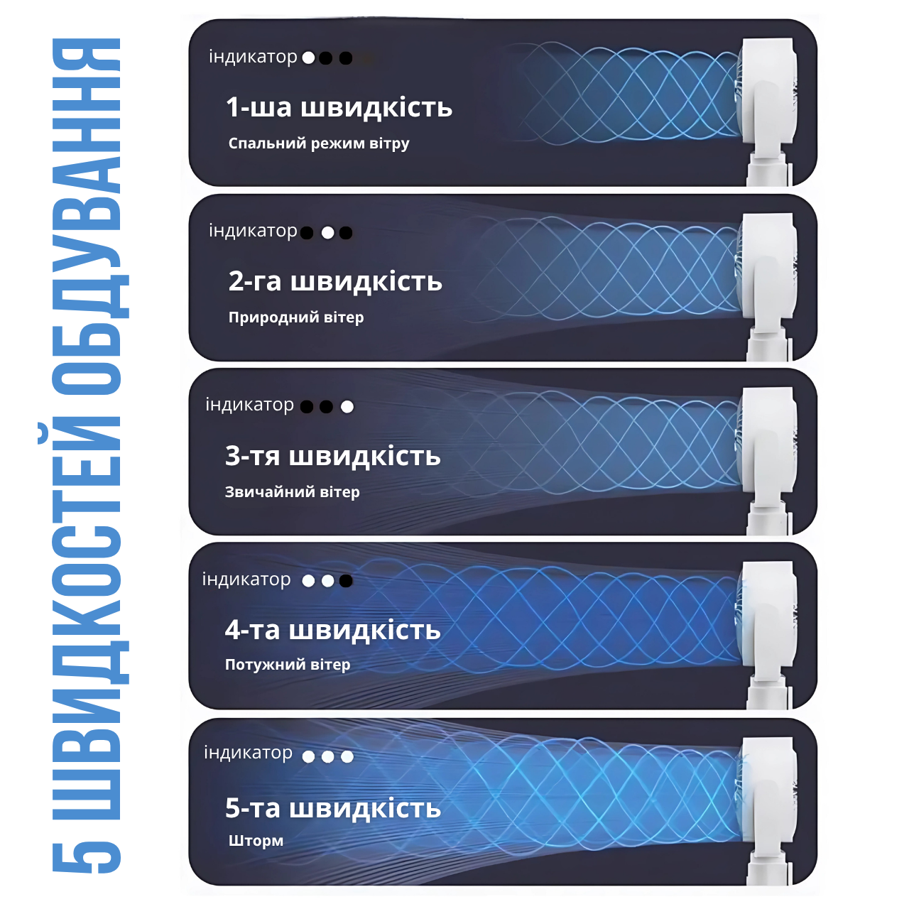 Вентиляторинновационный беспроводной 3в1 с пультом 5 скоростей 8 режимов таймера регулируемая высота аромадиффузор Type-C Белый (4825569415) - фото 4