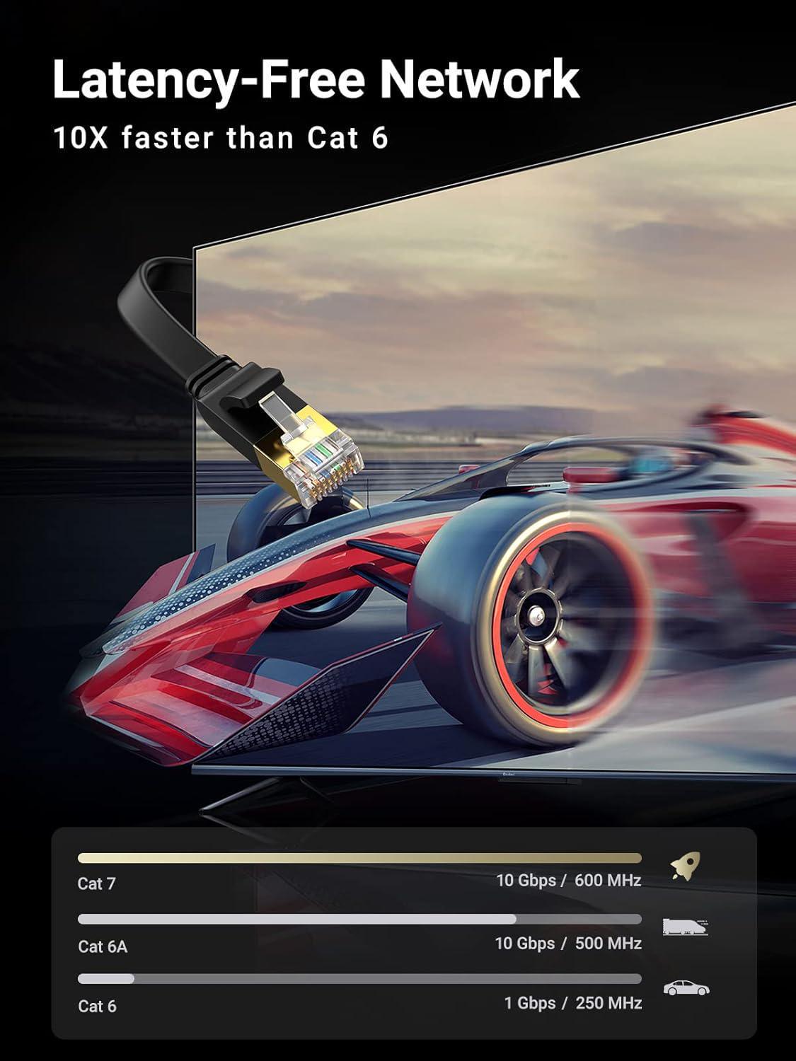 Интернет-кабель UGREEN Cat.7 U/FTP 10 Гбит/с 600 МГц Lan RJ45 RJ 45 2 м Черный (11261) - фото 7 Интернет-кабель UGREEN Cat.7 U/FTP 10 Гбит/с 600 МГц Lan RJ45 RJ 45 2 м Черный (11261) - фото 7