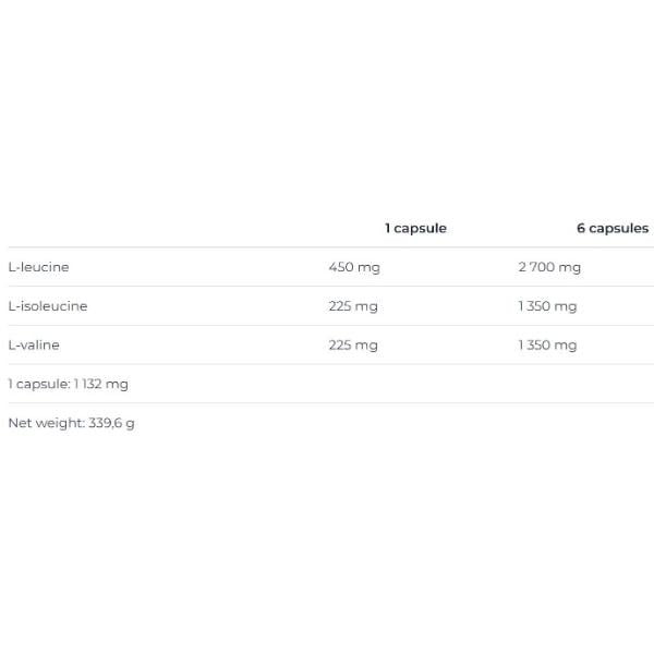 Аминокислота BCAA для спорта Nutrend BCAA 2:1:1 300 капс. (000025950) - фото 2