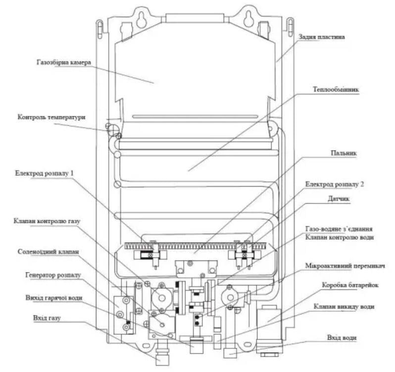 Газова колонка димохідна Piramida 24 PD-20 - фото 8