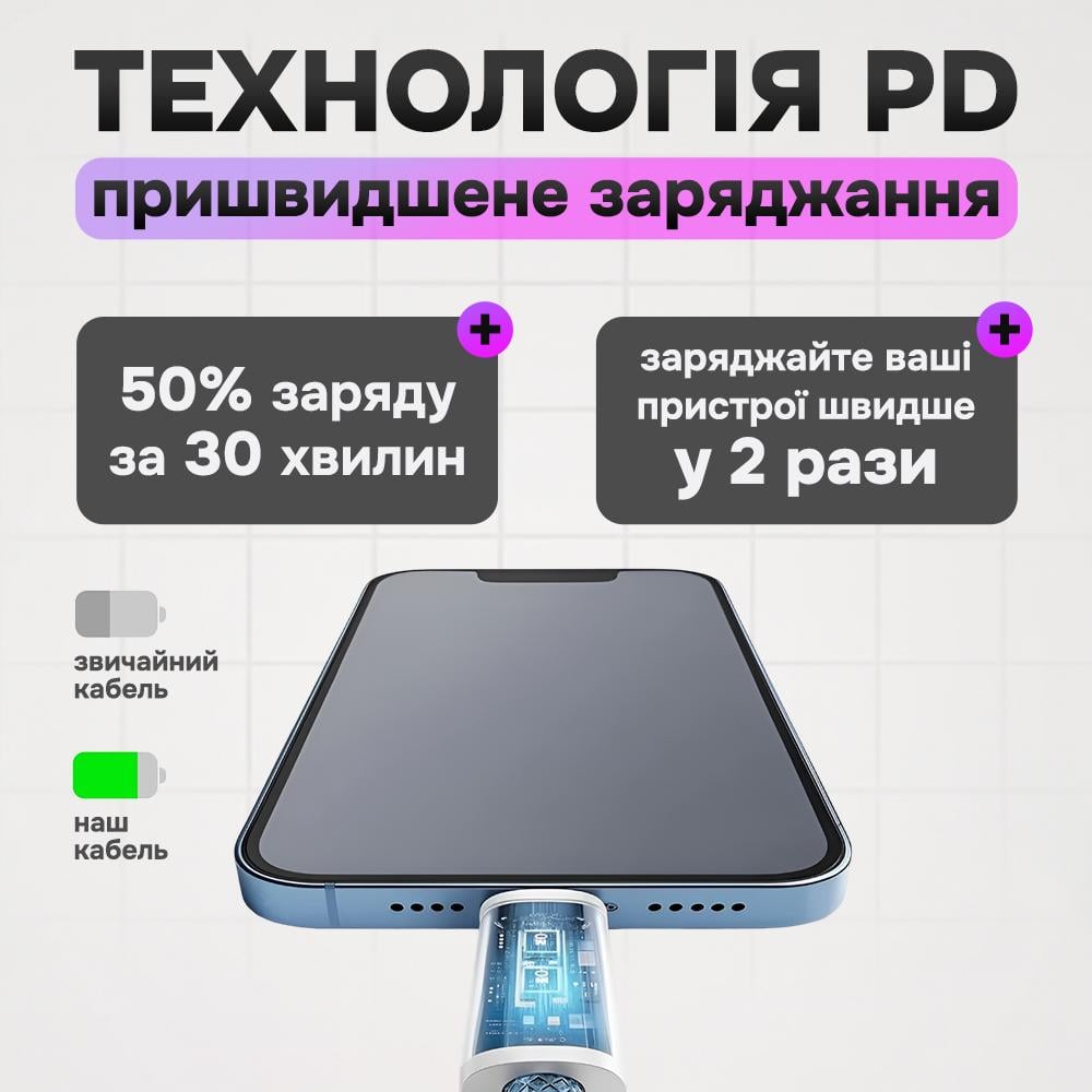 Кабель Foxconn Type-C to Type-C плетений 1 м (c5279a4f) - фото 3