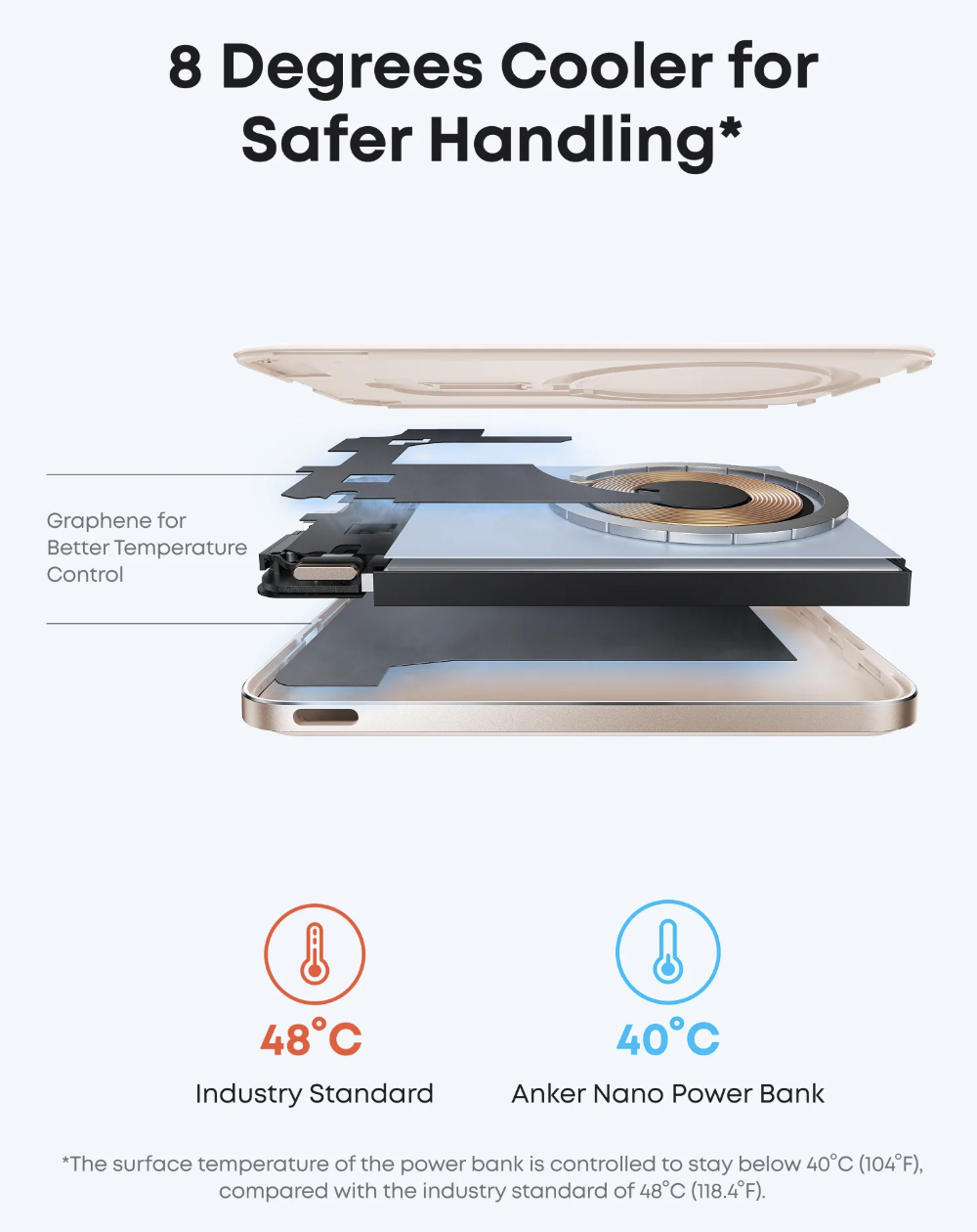 Повербанк Anker Nano Air 2 5000 mAh Gold (A1665PB1) - фото 4 Повербанк Anker Nano Air 2 5000 mAh Gold (A1665PB1) - фото 4