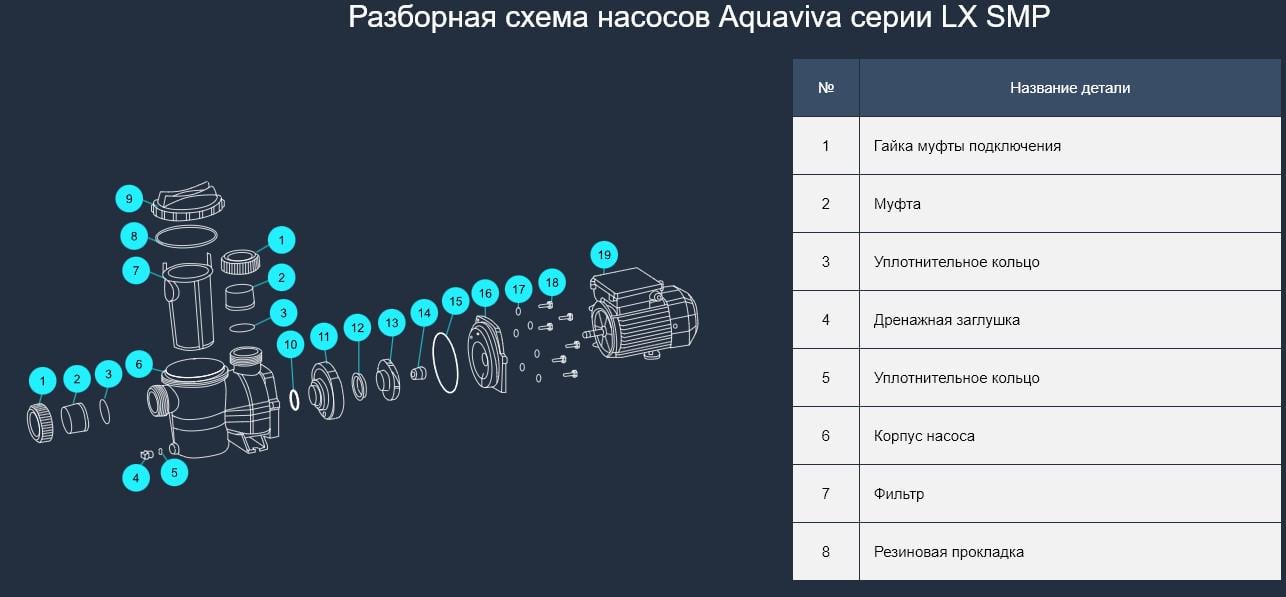 Насос Aquaviva LX SMP020M 220 В 7 м3 в час (16944) - фото 6 Насос Aquaviva LX SMP020M 220 В 7 м3 в час (16944) - фото 6