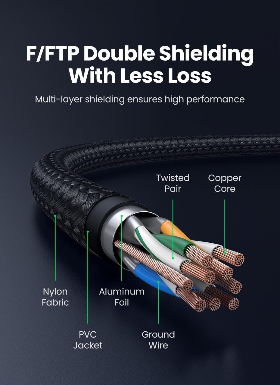 Интернет-кабель UGREEN Cat.8 F/FTP 40 Гбит/с 2000 МГц Lan RJ45 RJ 45 15 м Черный (30799) - фото 12