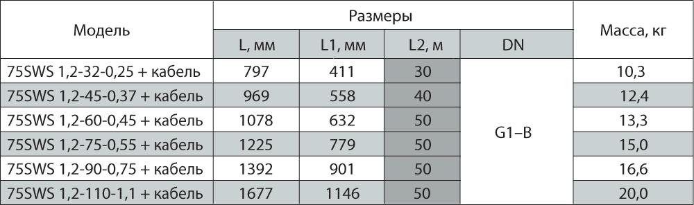 Электронасос погружной Насосы+ 75SWS 1,2-110-1,1 с кабелем (2200000015150) - фото 3