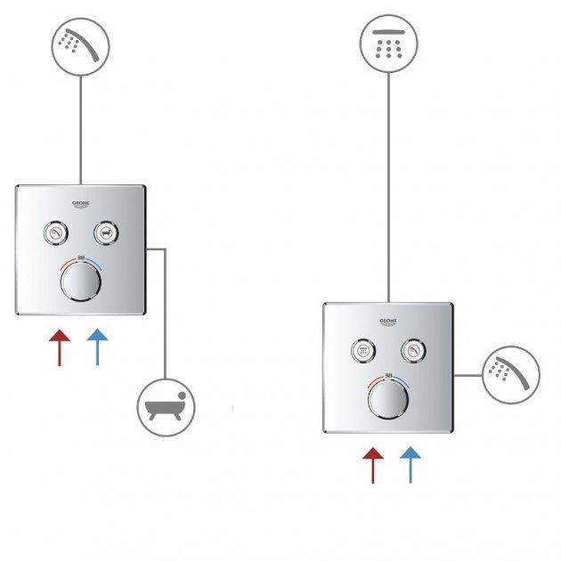 Термостат для душа и ванны GROHE SmartControl (29124000) - фото 2 Термостат для душа и ванны GROHE SmartControl (29124000) - фото 2