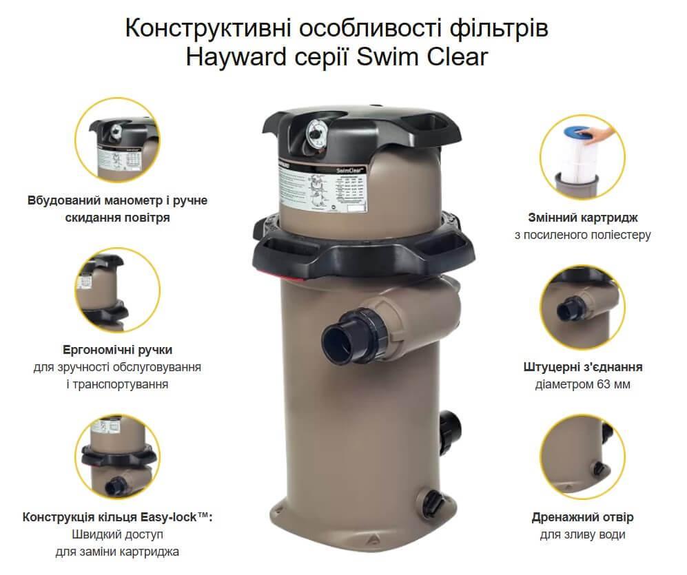Картриджний фільтр Hayward SwimClear C150SE 25 м.куб/год. D330 мм 50/63 мм до 100 м.куб - фото 2 Картриджний фільтр Hayward SwimClear C150SE 25 м.куб/год. D330 мм 50/63 мм до 100 м.куб - фото 2