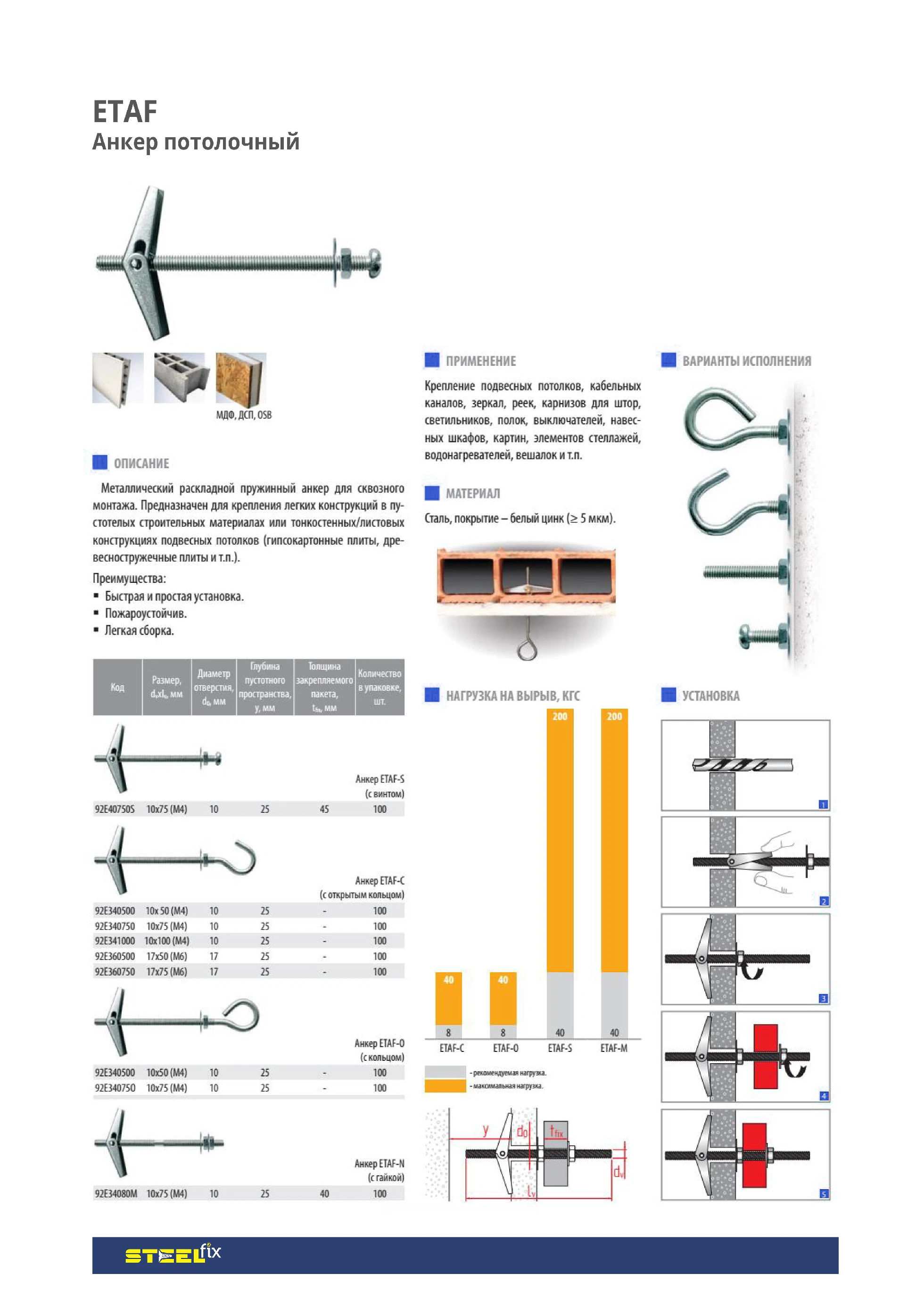 Анкер Steelfix пружинный 10х75/М4-винт ETAF-S 100 шт. (000413) - фото 2