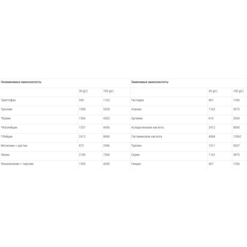 Протеїн Vansiton Extra Complex Protein 450 г 15 порцій Cherry - фото 2