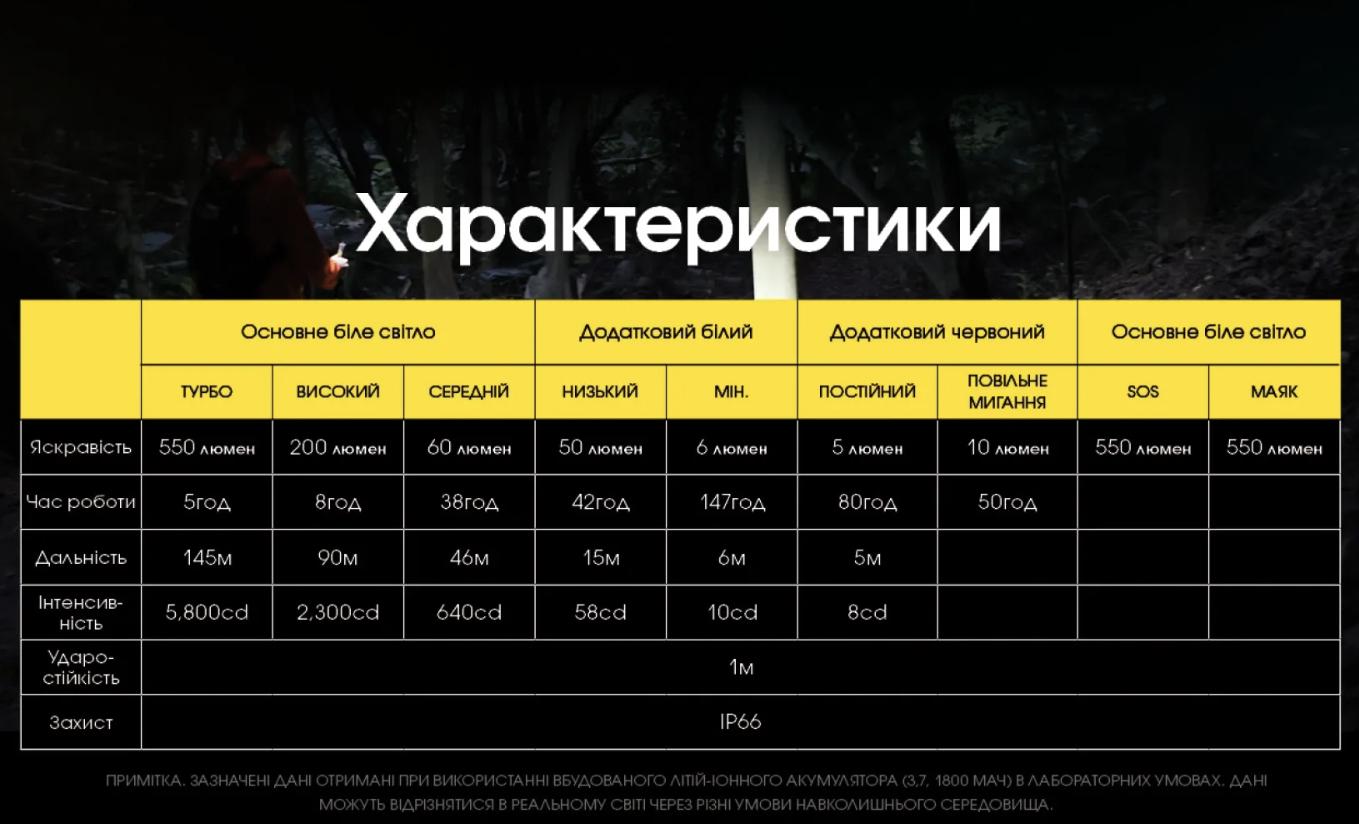 Ліхтар налобний Nitecore NU31 - USB/Type-C Синій (29847656) - фото 9 Ліхтар налобний Nitecore NU31 - USB/Type-C Синій (29847656) - фото 9