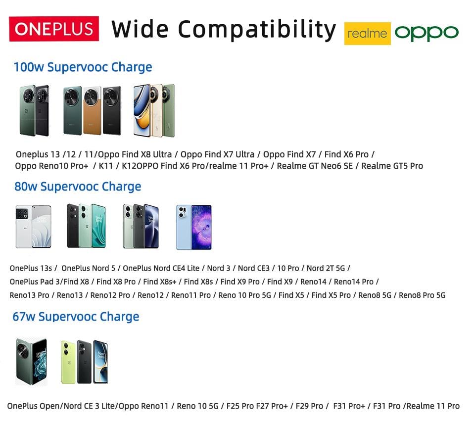 Зарядное устройство сетевое Realme SuperVOOC 100W OEM с кабелем 1 м (30773253) - фото 3 Зарядное устройство сетевое Realme SuperVOOC 100W OEM с кабелем 1 м (30773253) - фото 3