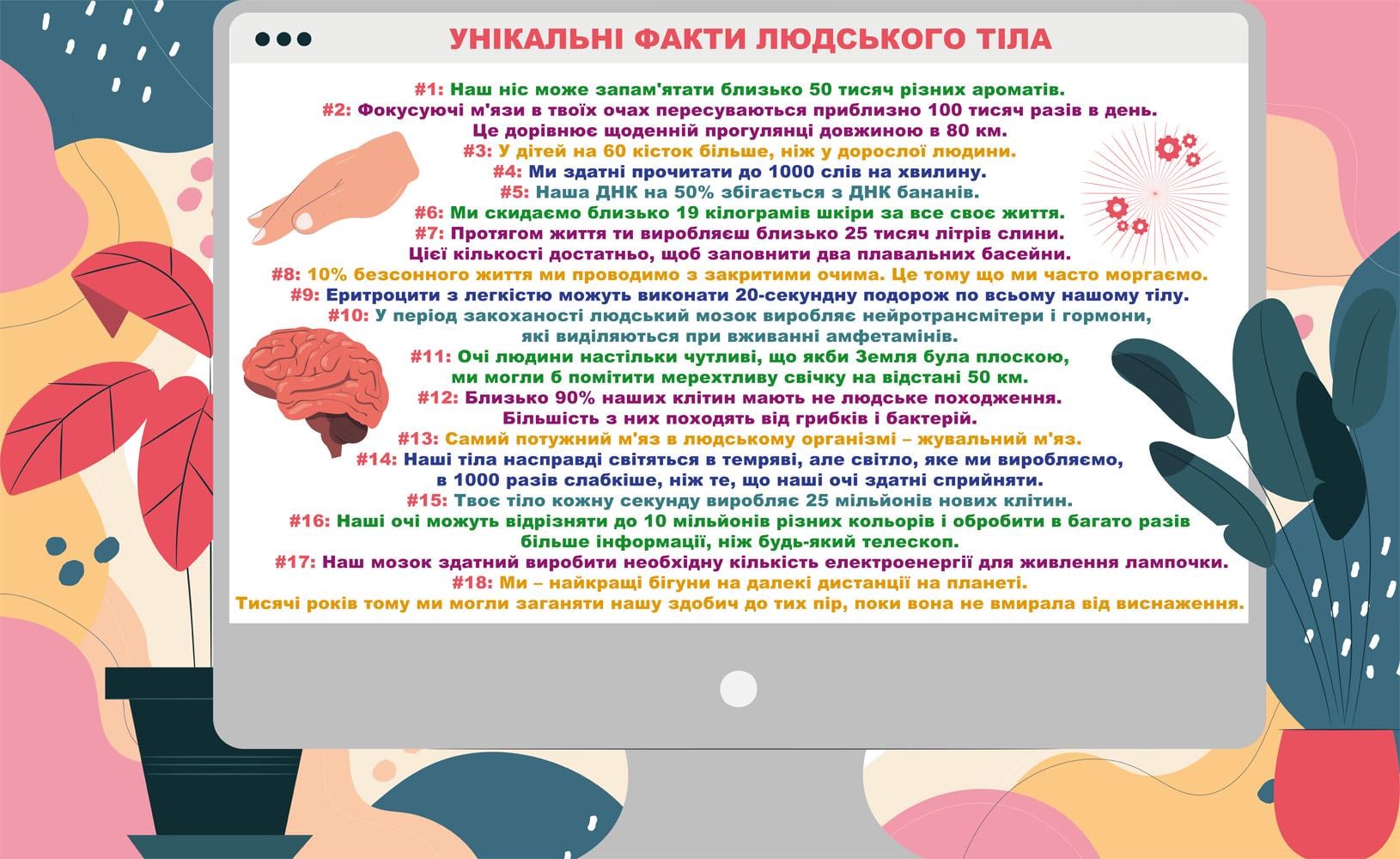 Стенд для детского сада/школы/НУШ "Унікальні факти людського тіла" 2250х1380 мм (NUH 0042)