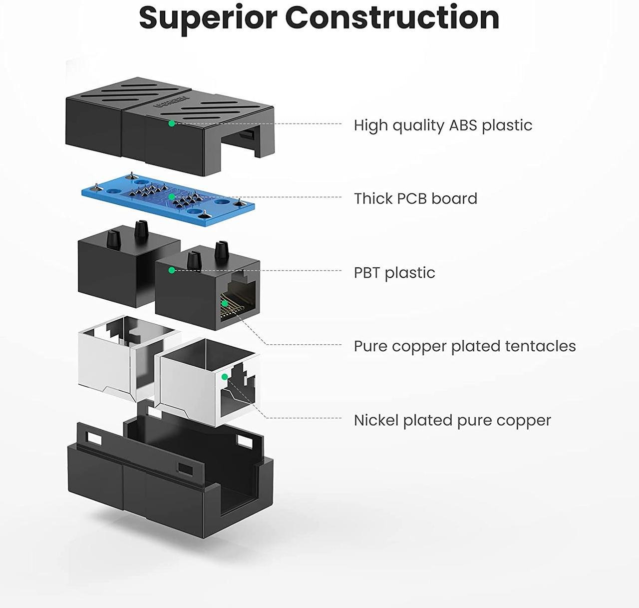 Соединитель витой пары Ugreen RJ45 Cat7 Cat6 Cat5e разъем-удлинитель Ethernet Black (NW114) - фото 6