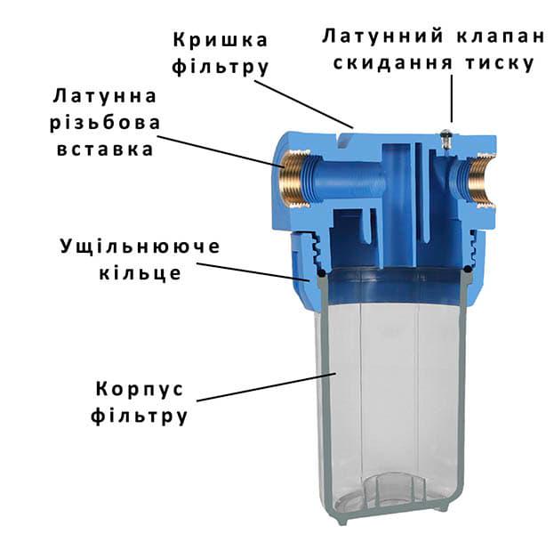 Натрубний корпус фільтра Aquafilter 3/4" латунне різьблення 6 бар (FHPR5-34-WB) - фото 2