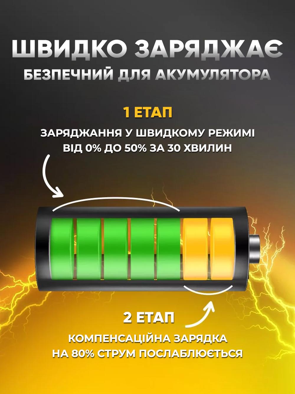 Адаптер для быстрой зарядки iPhone и Android JoyPro 20W Type-C Синий (ebcbb1d0) - фото 6