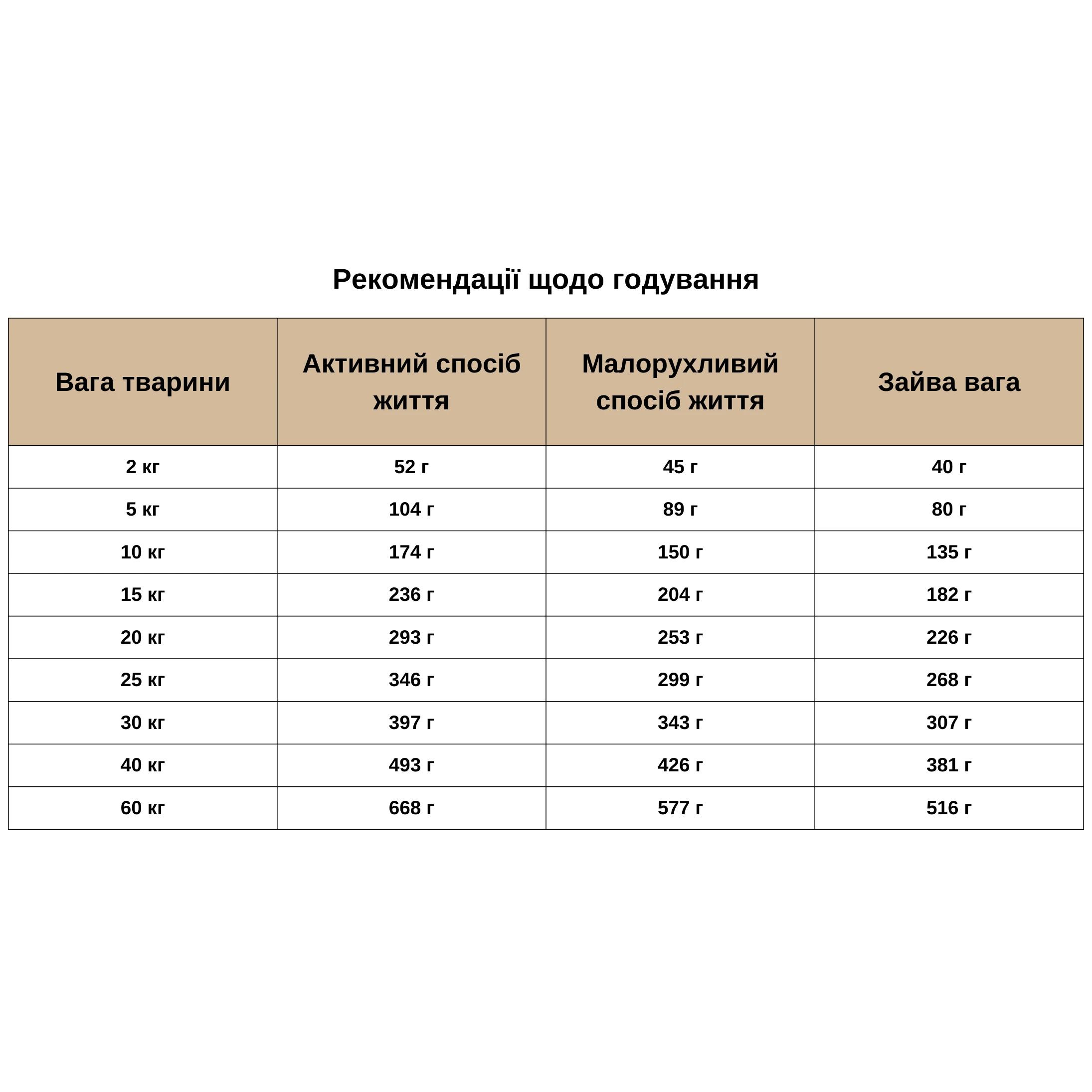 Корм полувлажный ORYGO Turkey для взрослых собак всех пород с индейкой и тыквой 8 кг (ORYGD030000747) - фото 2