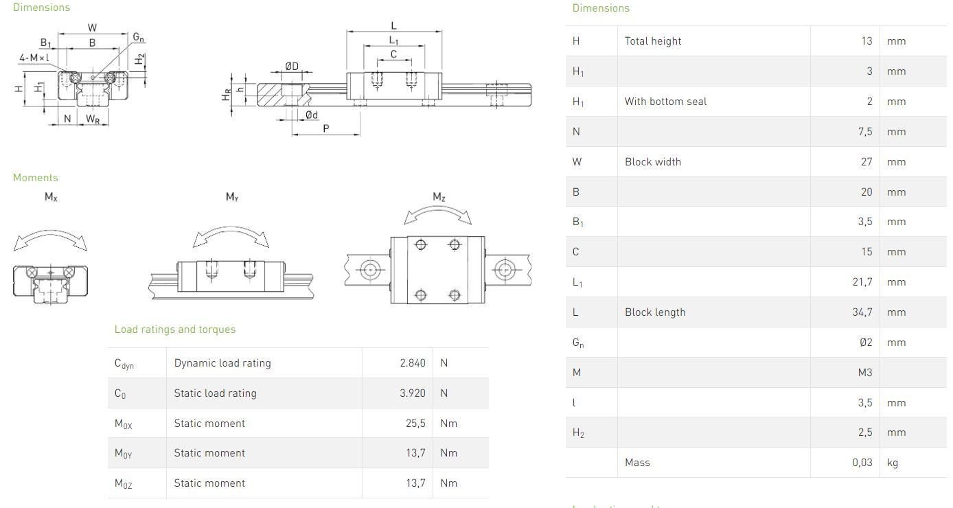 Каретка Hiwin MGN12CZ0HM - фото 2