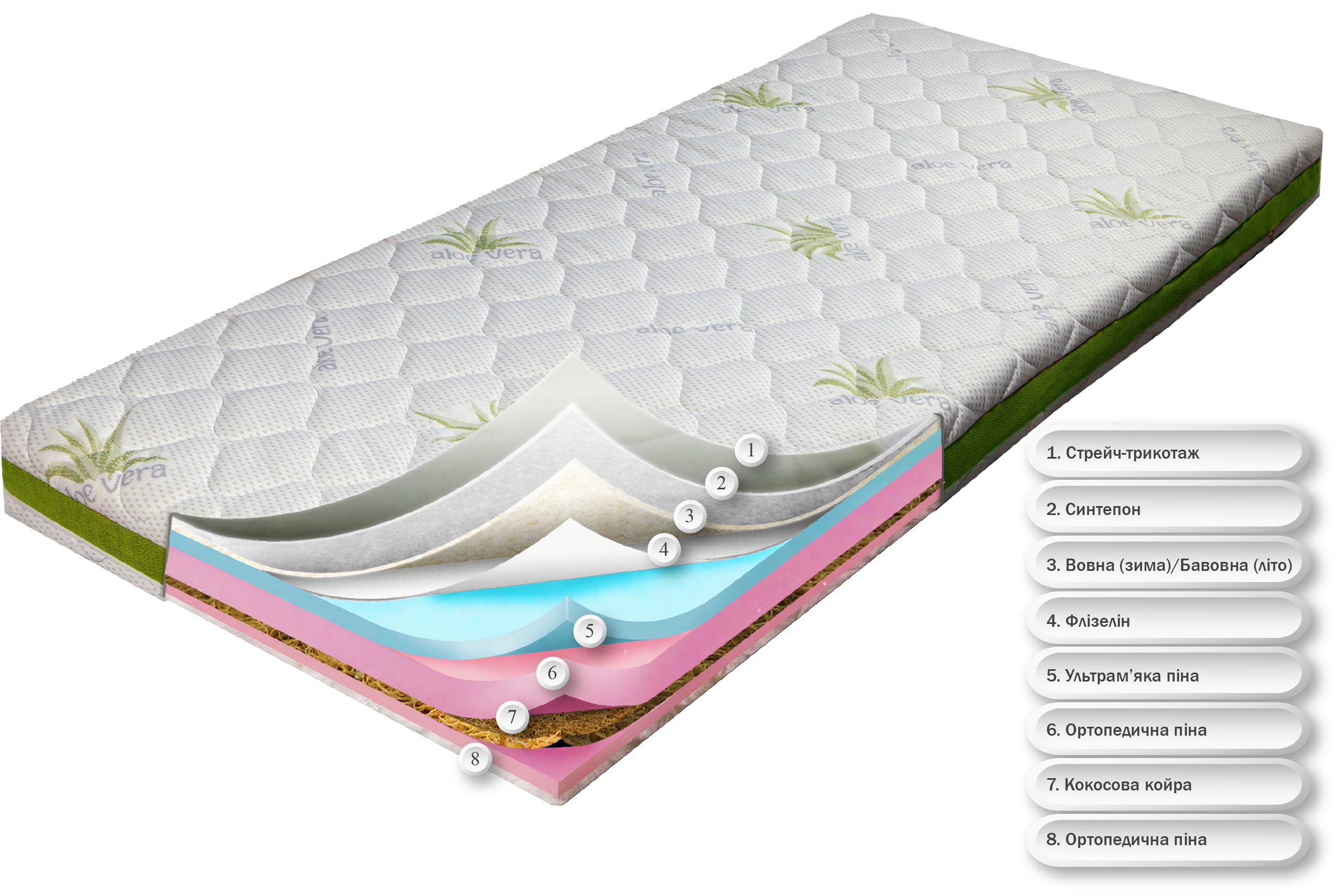 Матрас ортопедический для детей и подростков Сейв плюс Алое Вера 80x160 см (23643581) - фото 3 Матрас ортопедический для детей и подростков Сейв плюс Алое Вера 80x160 см (23643581) - фото 3