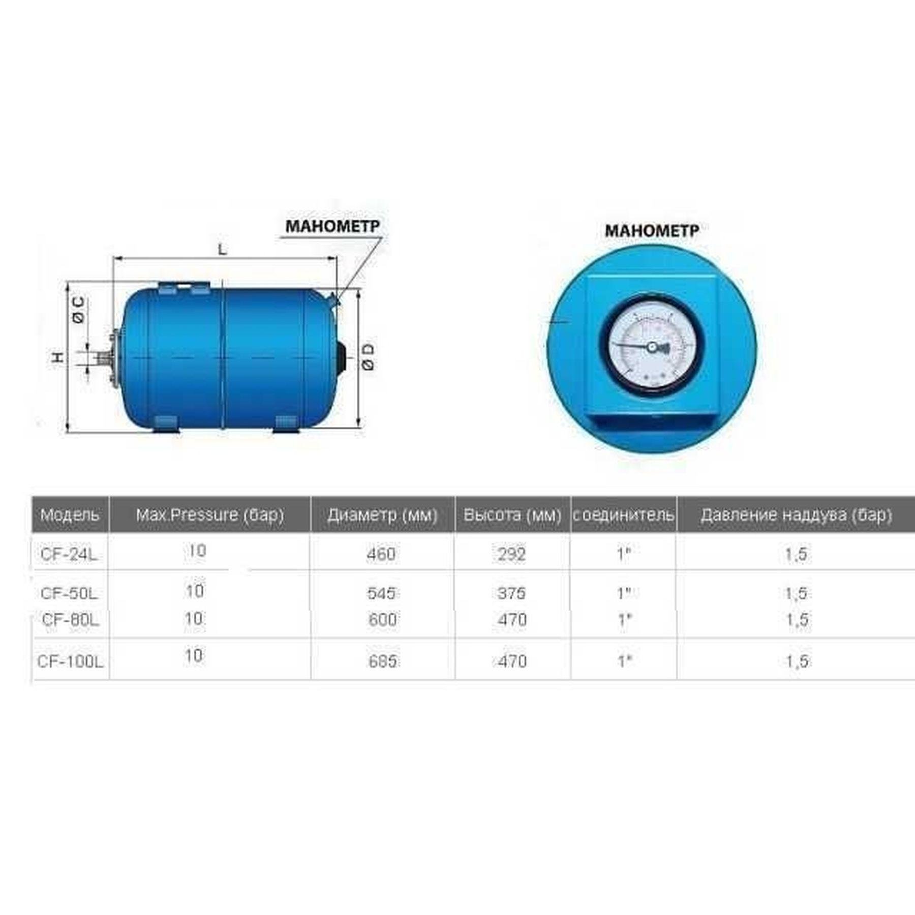 Гидроаккумулятор VOLKS pumpe 80 л с манометром (9895) - фото 2