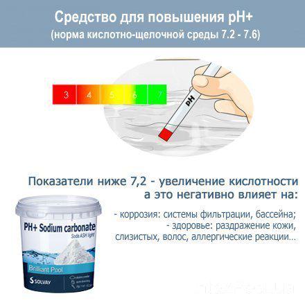 Средство повышения уровня pH+ Solvay для бассейна 750 г (80013) - фото 2