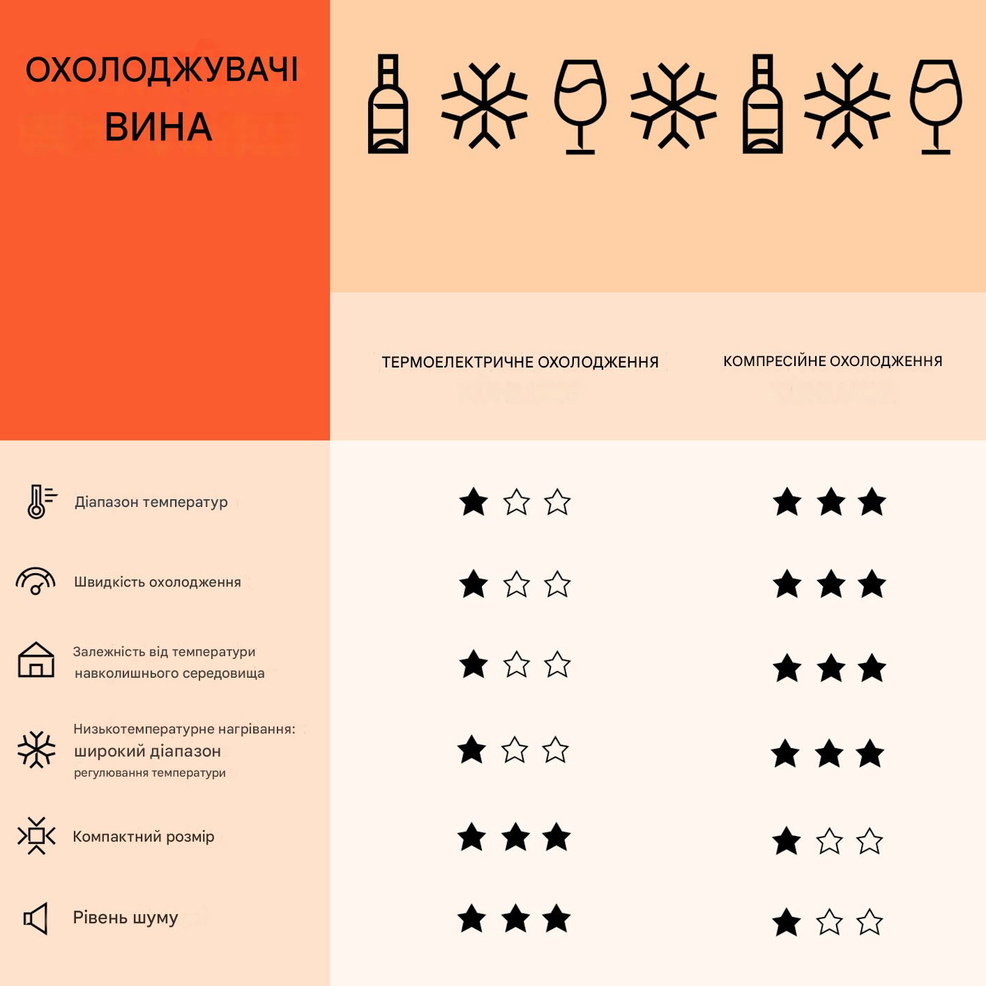 Винний холодильник Vinamour 38 Uno (10041312) - фото 7