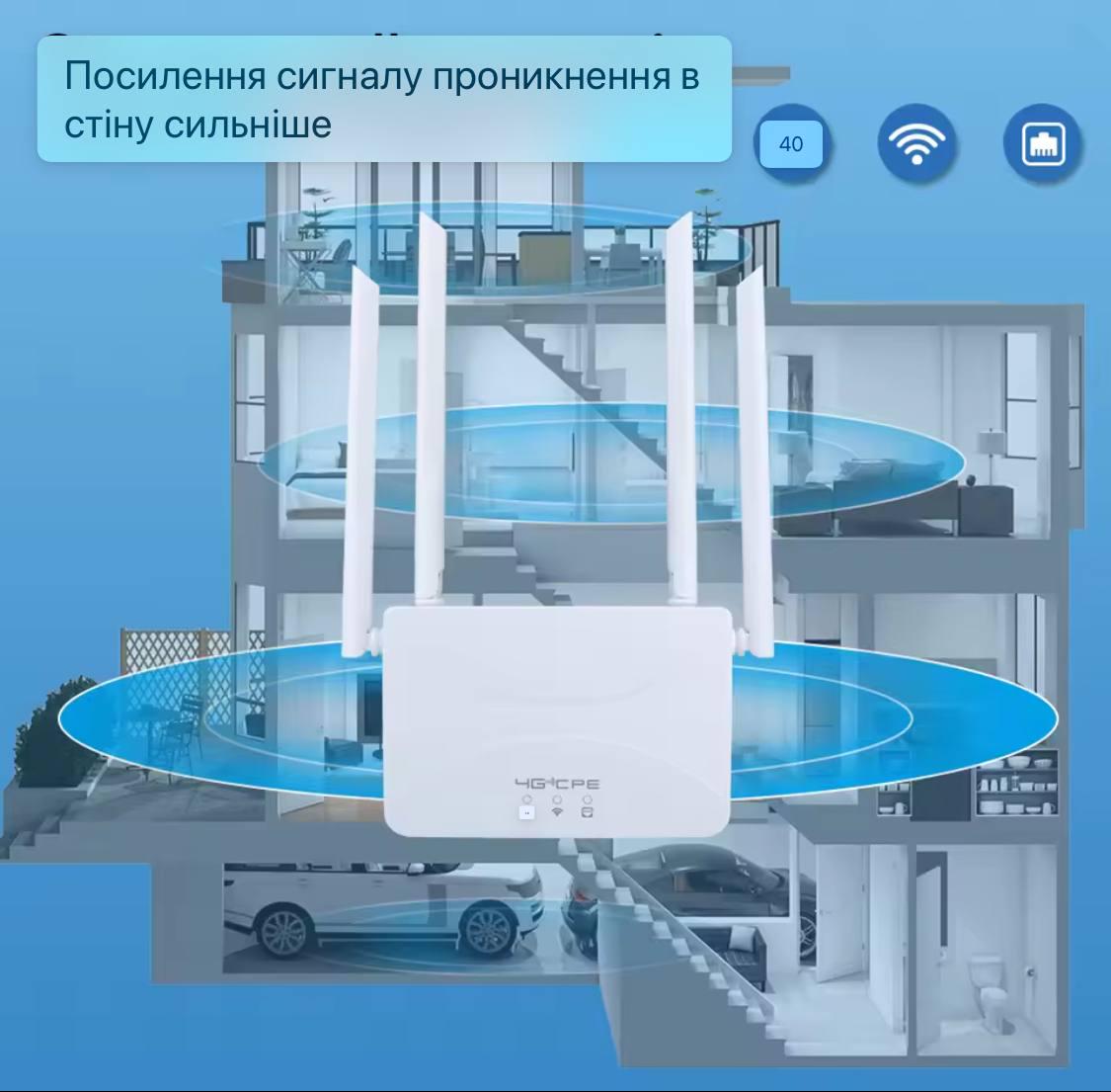 Маршрутизатор роутер 4G CPE LTE SIM WAN/LAN 4G Wireless Router під sim карту - фото 5 Маршрутизатор роутер 4G CPE LTE SIM WAN/LAN 4G Wireless Router під sim карту - фото 5