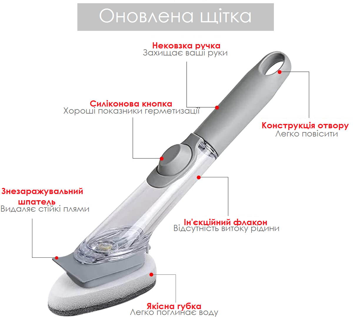 Щітка для миття посуду DECONTAMINATION WOK BRUSH з ручкою дозатором і знімною насадкою Сірий - фото 3