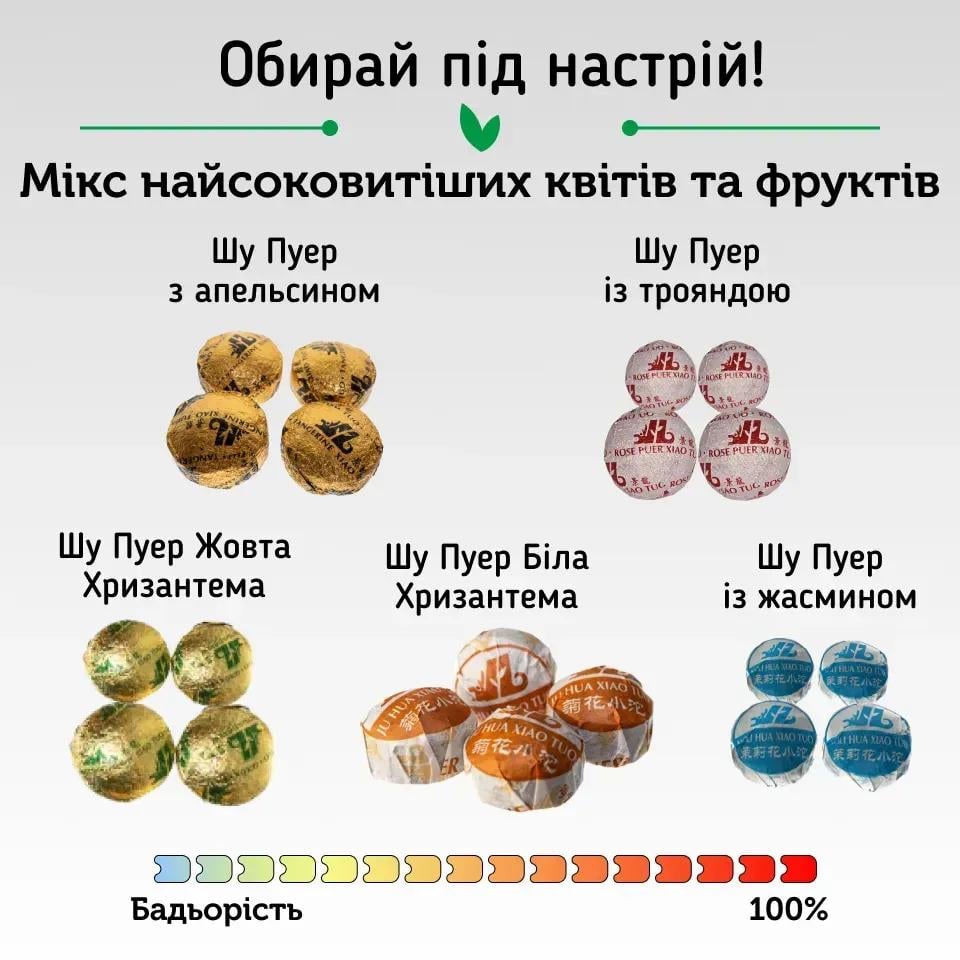 Подарунковий набір чаю Світ чаю Соковитий Мікс Шу Пуер з фруктами та квітами 20 шт. 5 видів (40002) - фото 6 Подарунковий набір чаю Світ чаю Соковитий Мікс Шу Пуер з фруктами та квітами 20 шт. 5 видів (40002) - фото 6