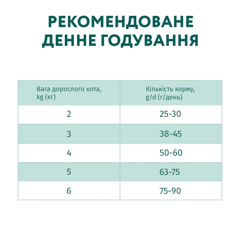 Корм для стерилізованих котів Optimeal індичка та овес 4 кг (B1840601) - фото 5 Корм для стерилізованих котів Optimeal індичка та овес 4 кг (B1840601) - фото 5
