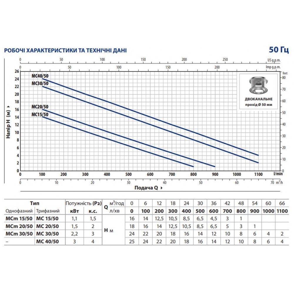 Дренажно-фекальный насос Pedrollo MCm 20/50 (23944227) - фото 4 Дренажно-фекальный насос Pedrollo MCm 20/50 (23944227) - фото 4
