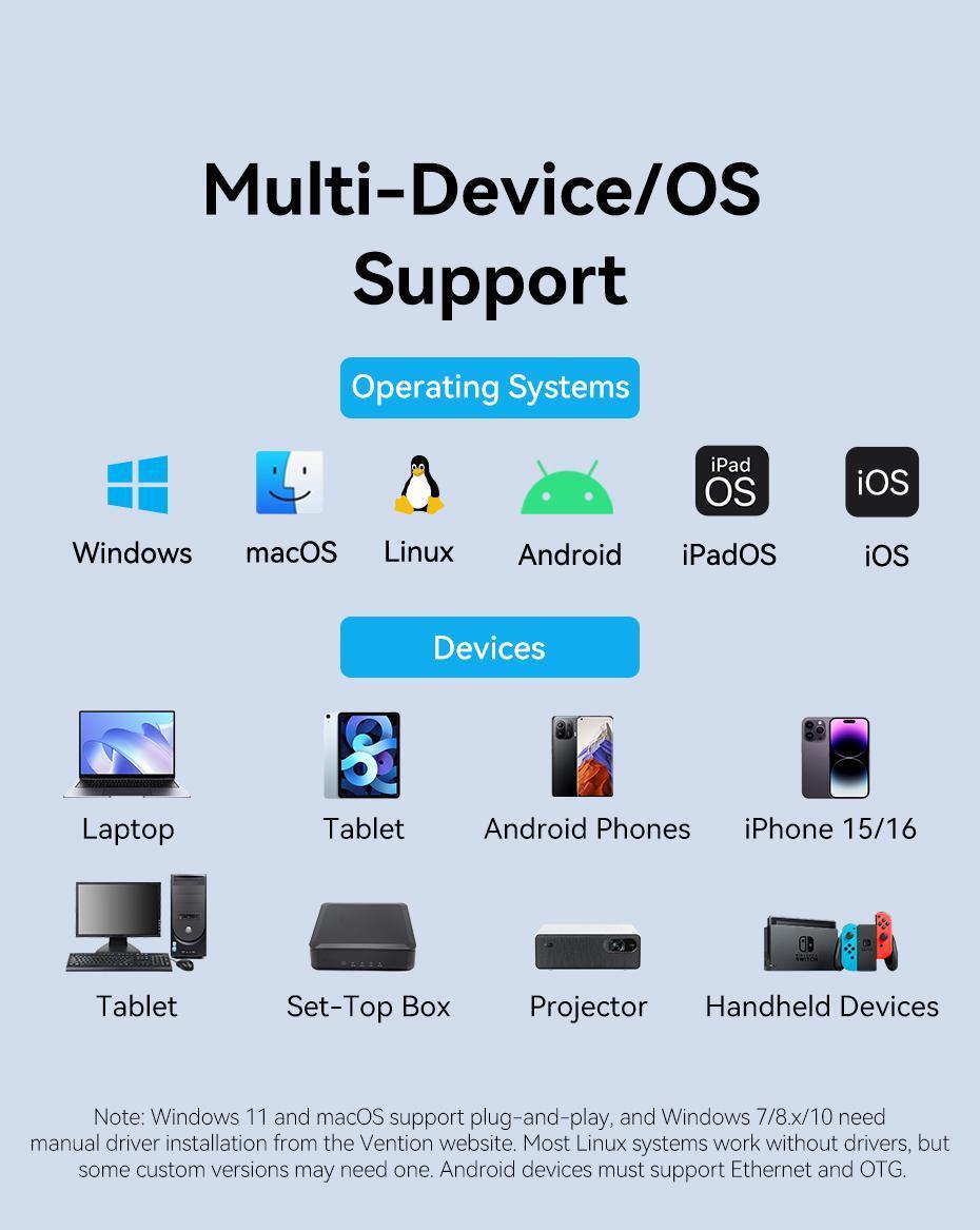 Адаптер USB-C Vention USB RJ45 0.15 м Серый (CFSHB) - фото 13