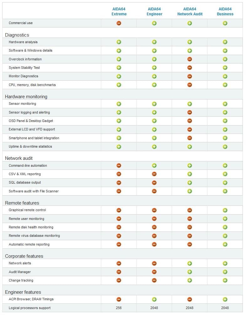 Ключ электронный AIDA64 Extreme пожизненный лицензии - фото 2